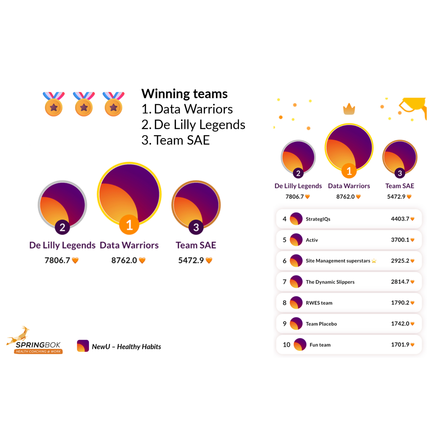 Voorbeeld van een dashboard uit Healthy Habits