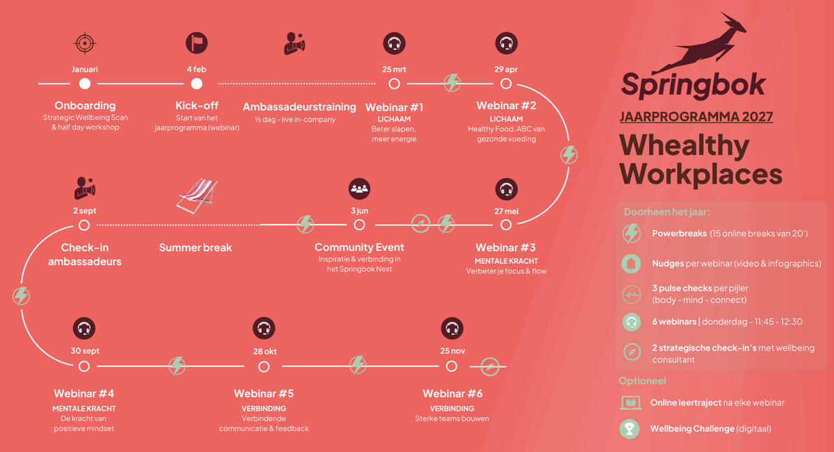 Whealthy Workplace Jaarprogramma