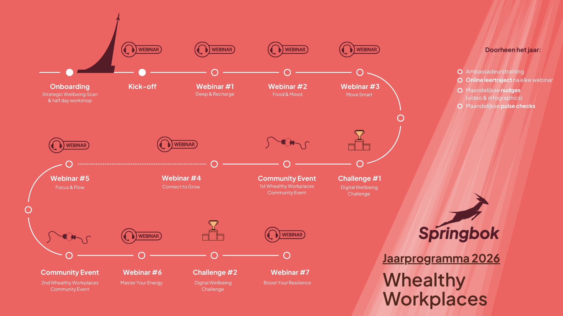 Whealthy Workplace Jaarprogramma 2026